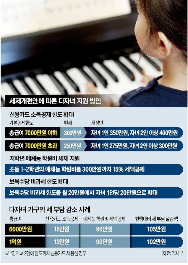 2025 세제개편안