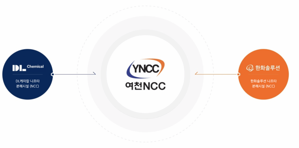 여천NCC